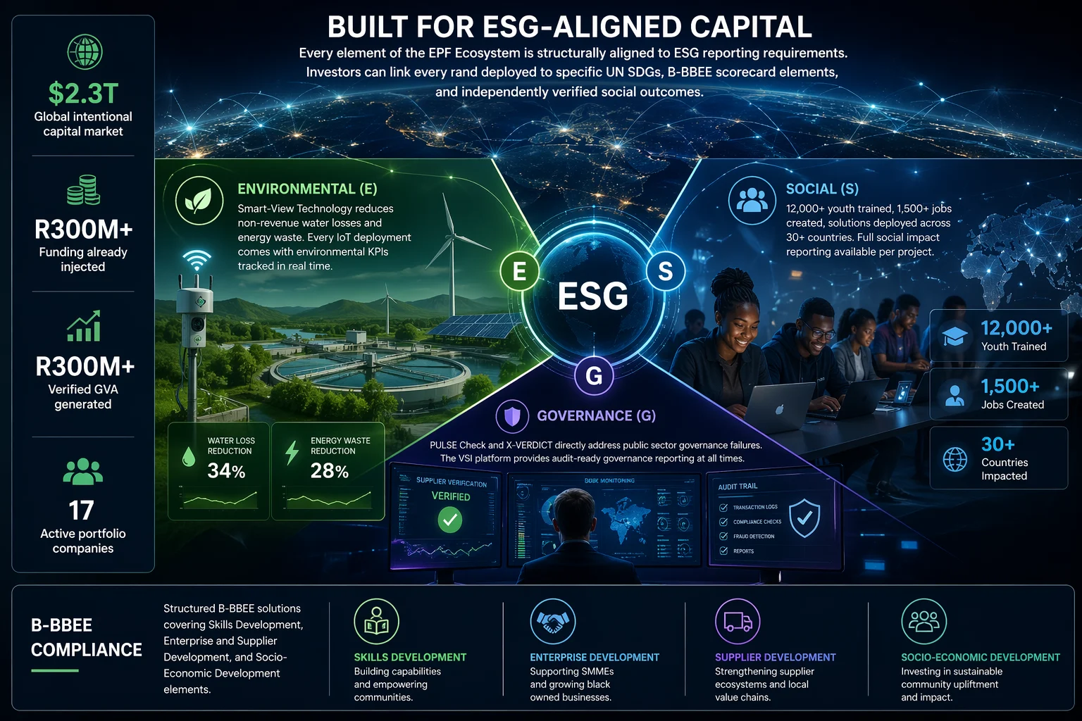 ESG Alignment